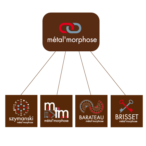 Organigramme du groupe métal'morphose