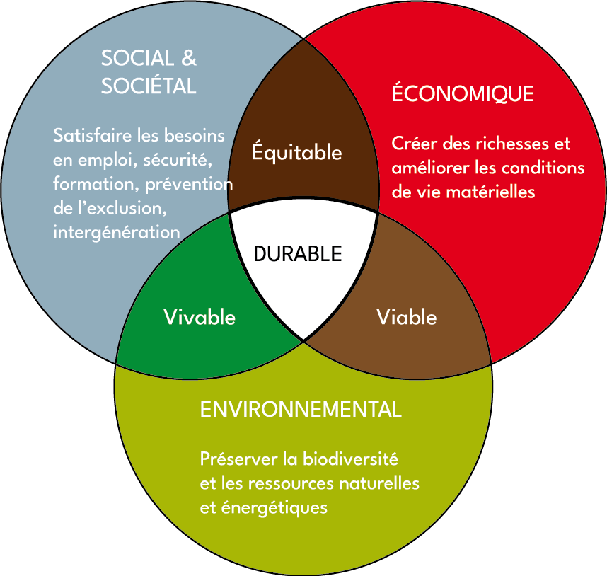 les-trois-piliers-rse Les trois piliers des engagements RSE du groupe métal'morphose